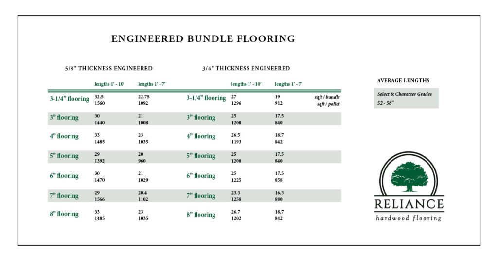 Flooring Bundle Packaging Standards - Engineered Wood